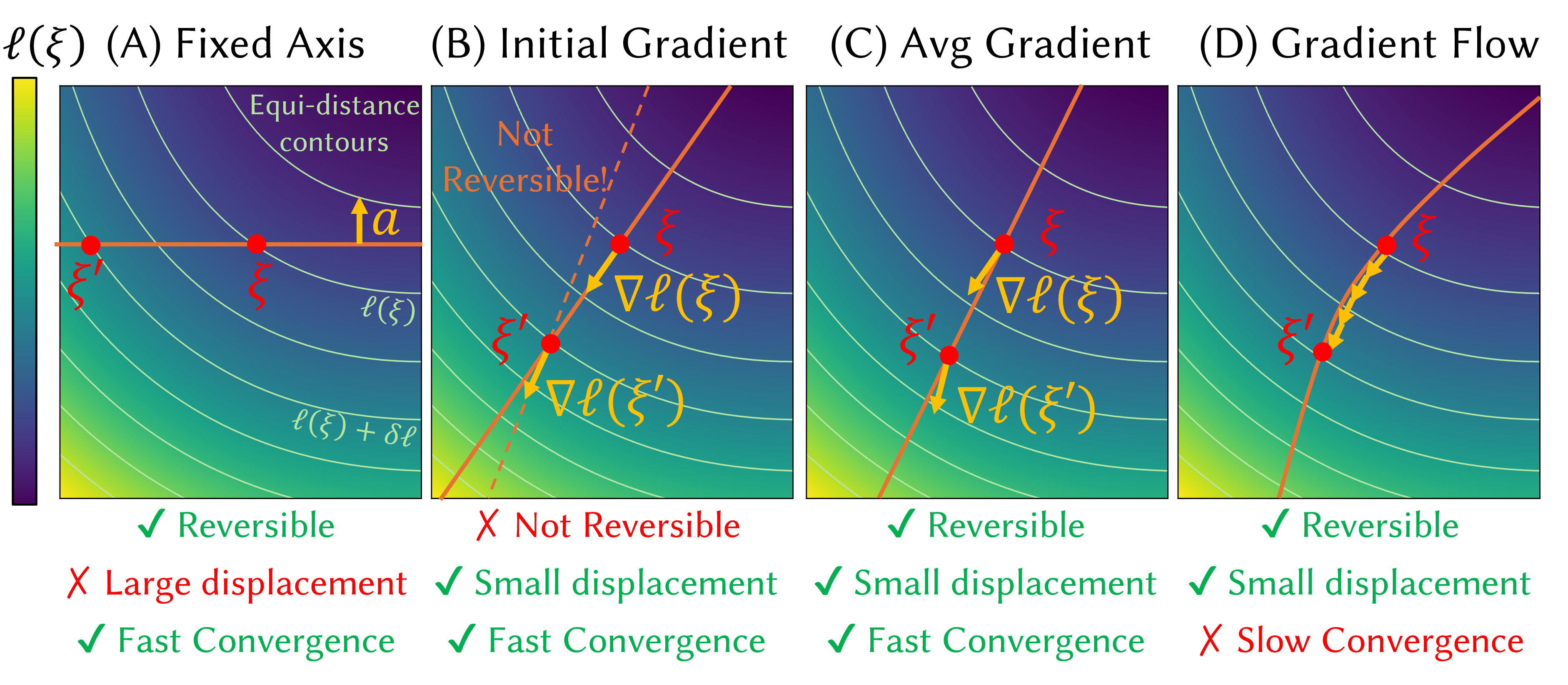 gauge_comparison_figure