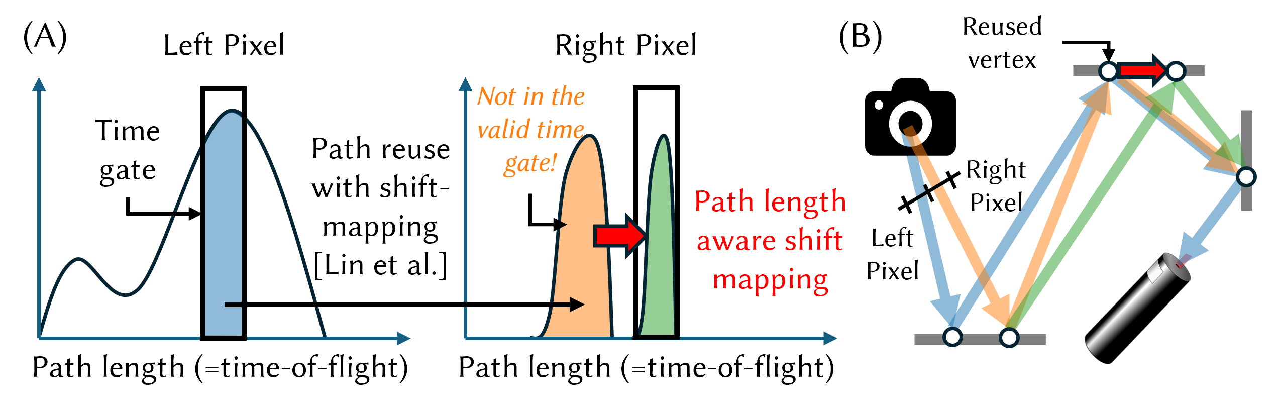 overview_figure