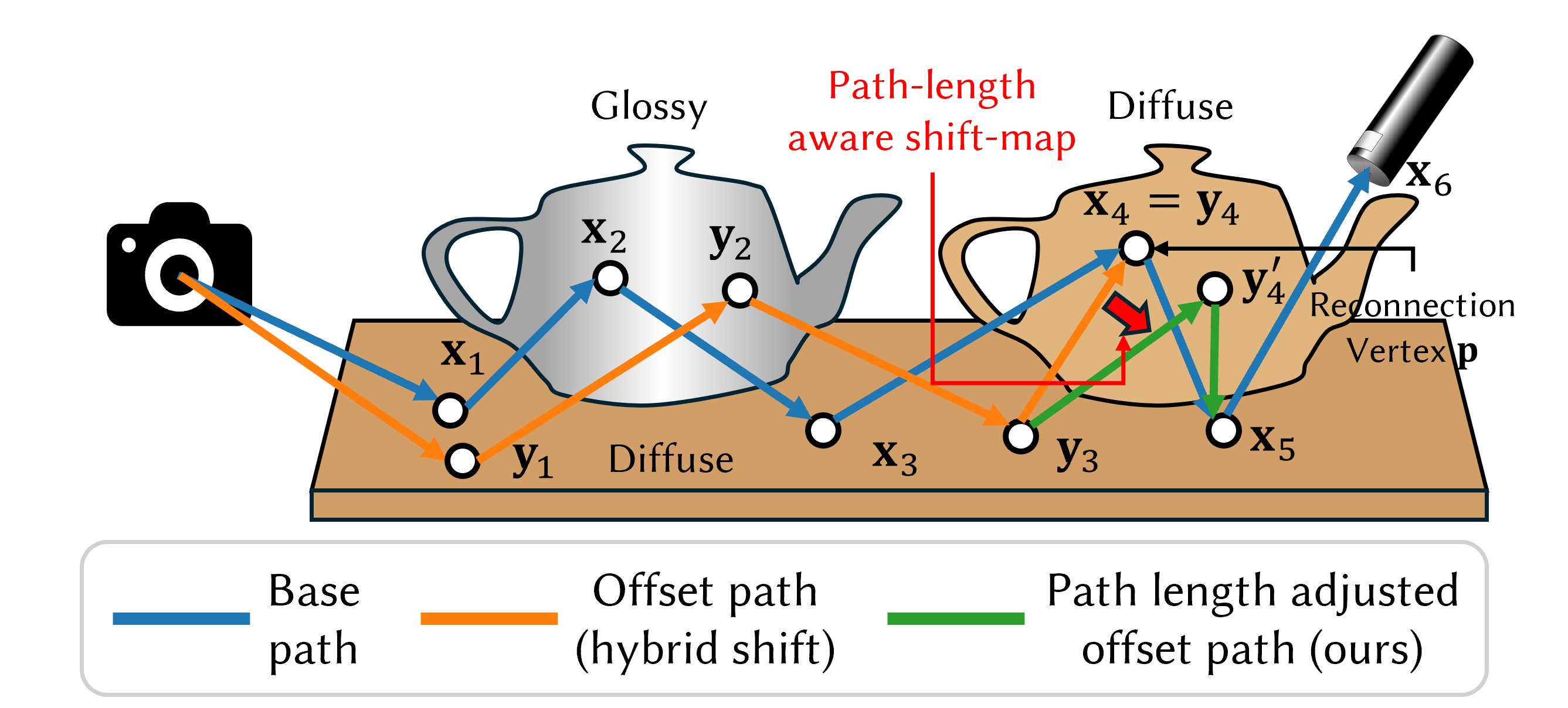 Overview