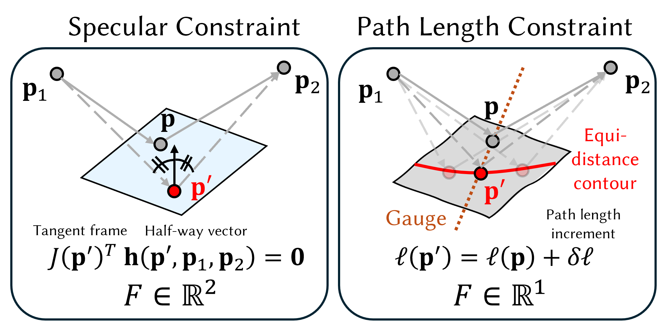 specular_path_length_comparison